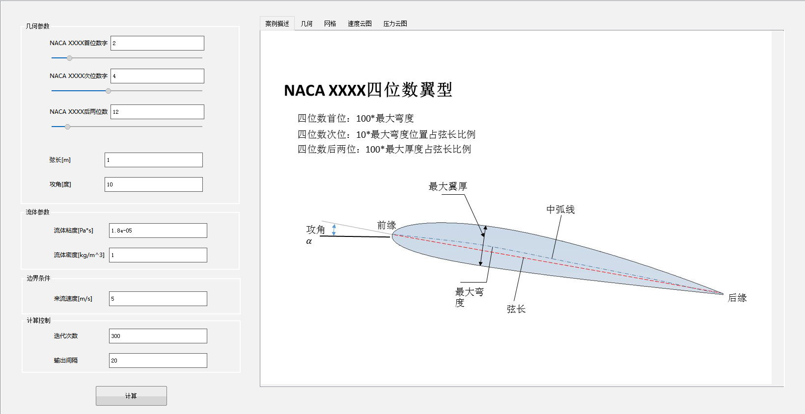 naca翼型