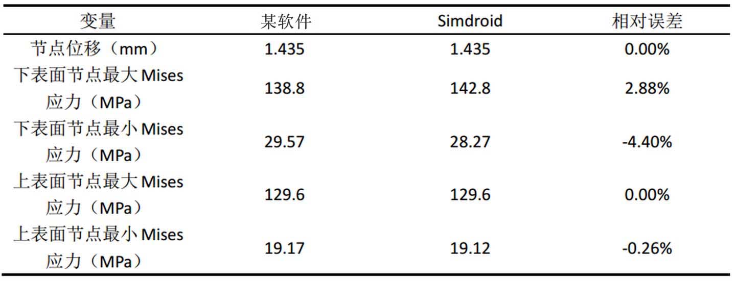 Simdroid结构有限元分析，拱壳的预应力频率