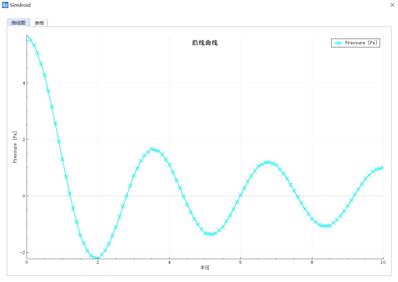 Simdroid 压力声场有限元分析，时谐声压激励测试