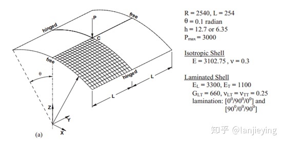 Simdroid 壳单元几何非线性测试