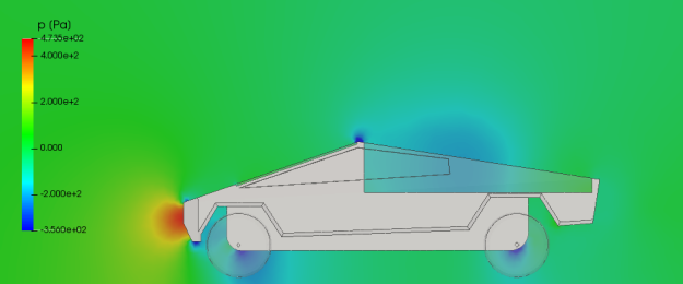 基于Simdroid解读特斯拉Cyber-truck革新外形下的空气动力学特性的图8
