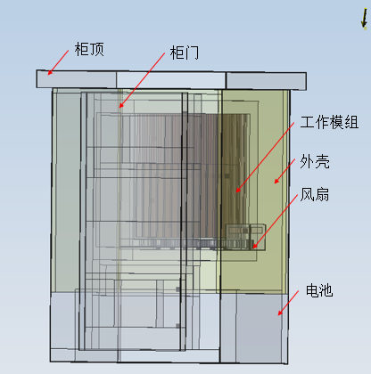 户外通信机柜电子散热仿真的图2