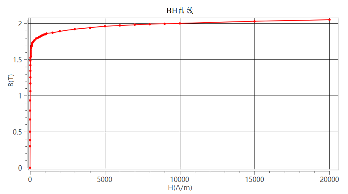 铁心BH曲线