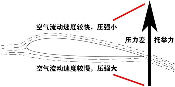 从航空航天到千行百业，CAE仿真不再神秘