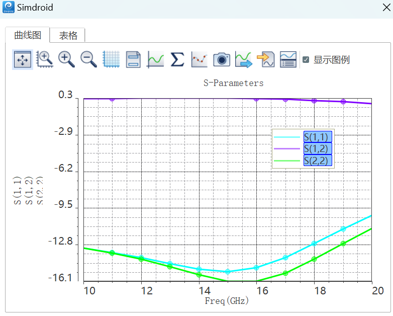 S参数曲线