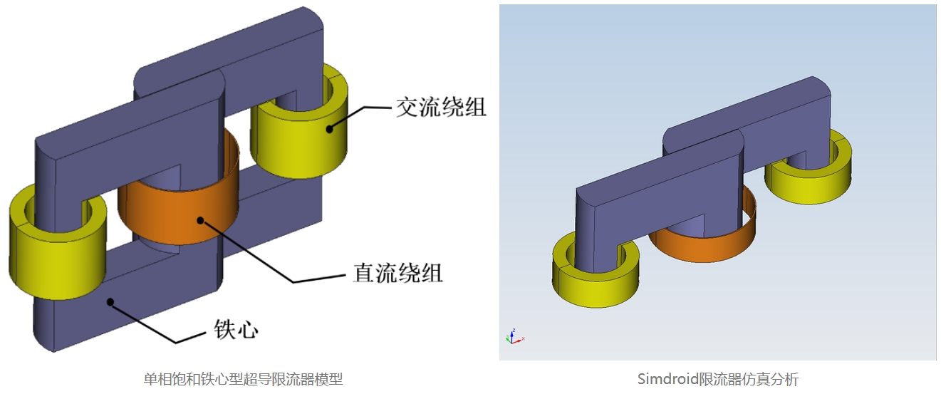 基于Simdroid实现超导限流器阻抗计算
的图2