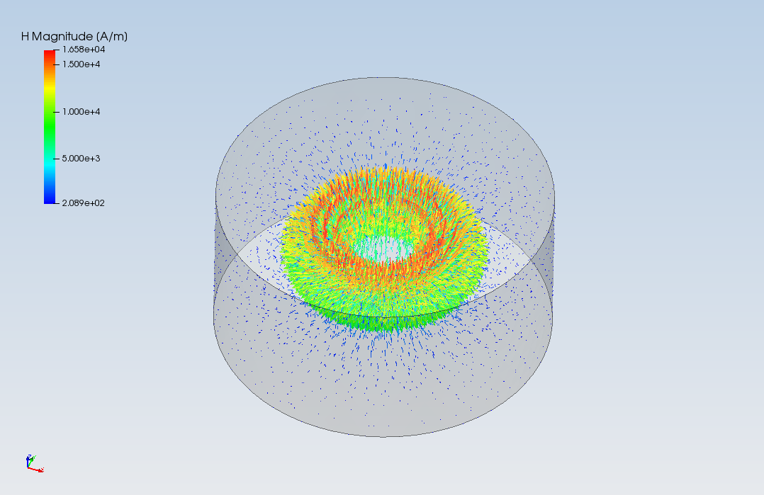 工程电磁场-圆环线圈的磁场分析