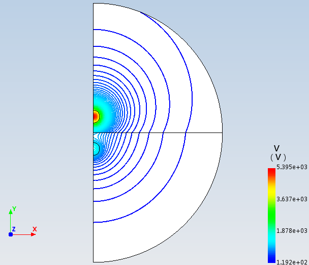 静电场轴对称上下不同电介质中两镜像位置球体电荷