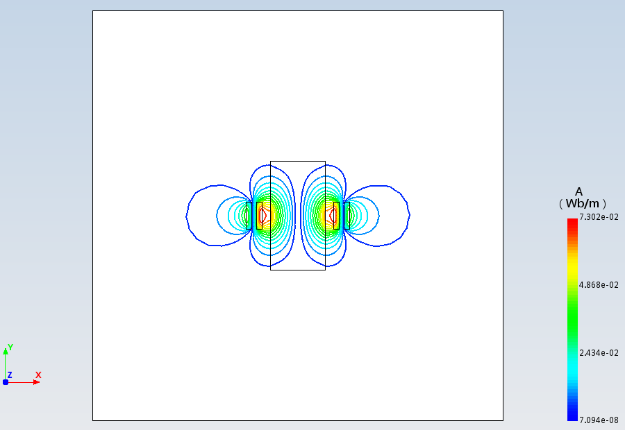 恒定磁场平行平面方截面二线圈有限铁心