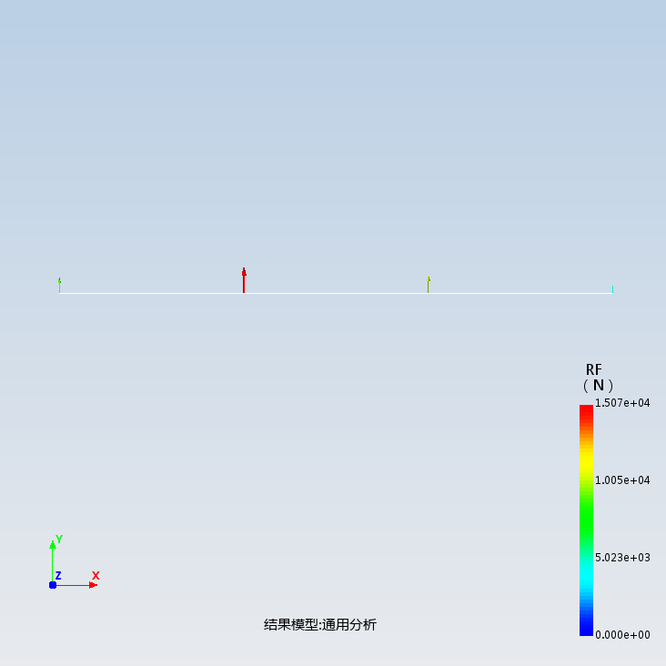 结构力学-集中力和均布力下梁弯矩分析