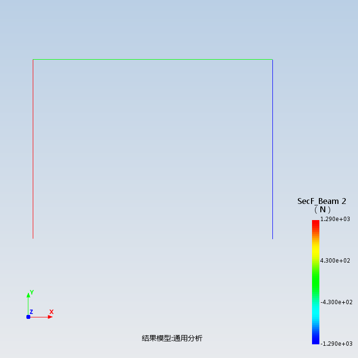 结构力学-弯矩作用下超静定刚架内力分析