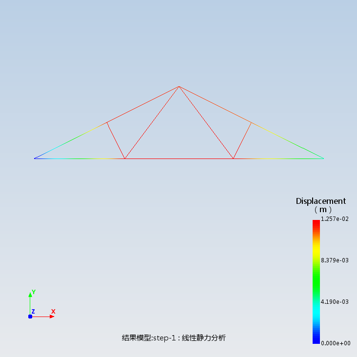 结构力学-集中力下三角形桁架位移分析