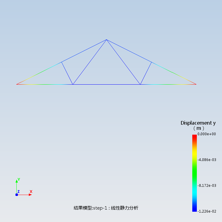 结构力学-集中力下三角形桁架位移分析