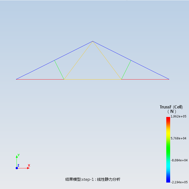 结构力学-集中力下三角形桁架位移分析