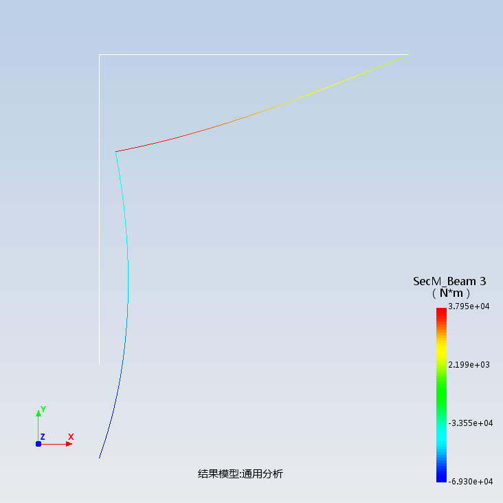 结构力学-支座位移作用下刚架内力分析