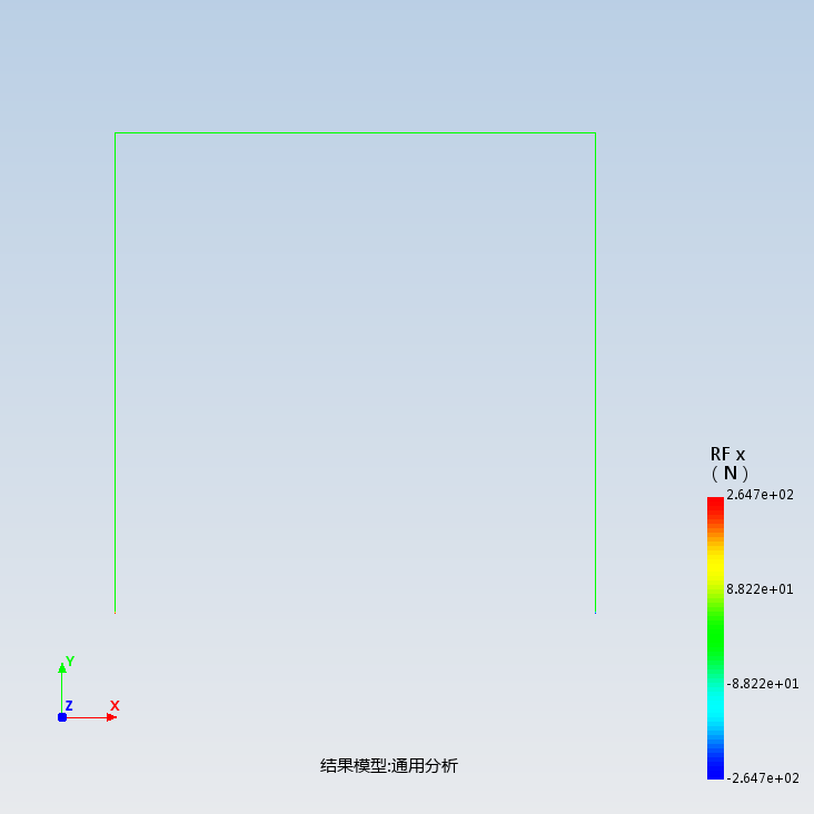 结构力学-温度均匀变化时两铰刚架内力分析