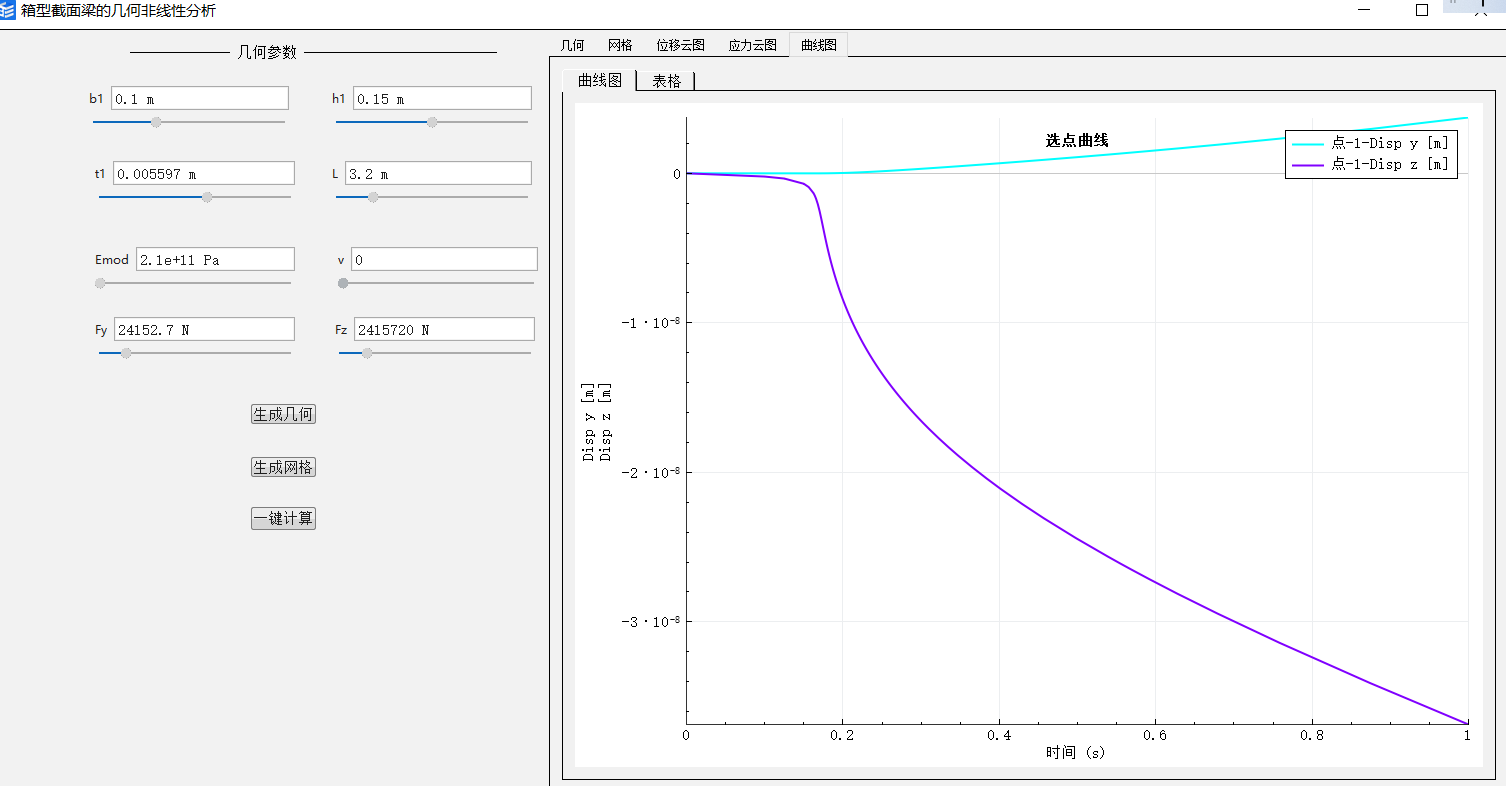 箱型截面的几何非线性分析