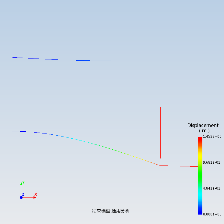 结构力学-具有滑动支座的组合结构弯矩图