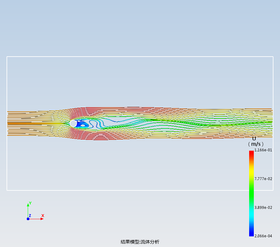 圆柱绕流分析