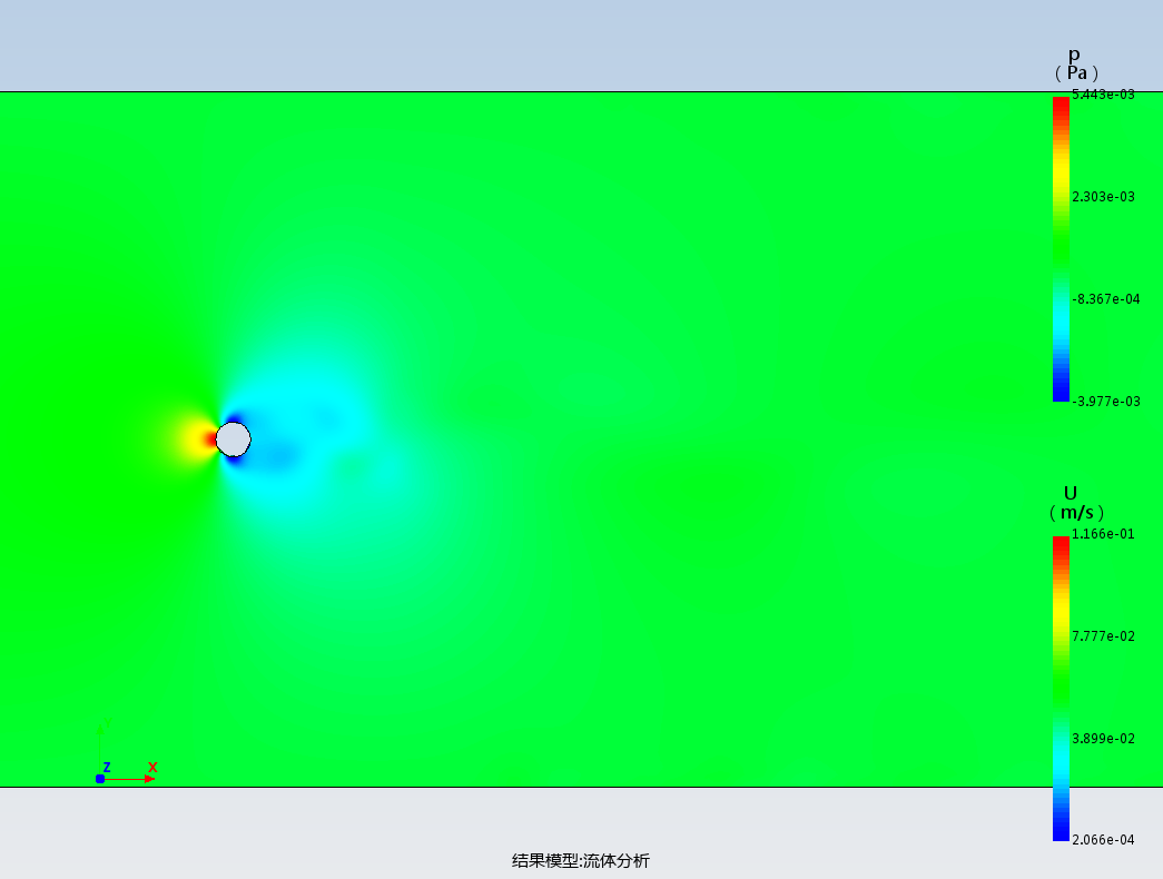 圆柱绕流分析