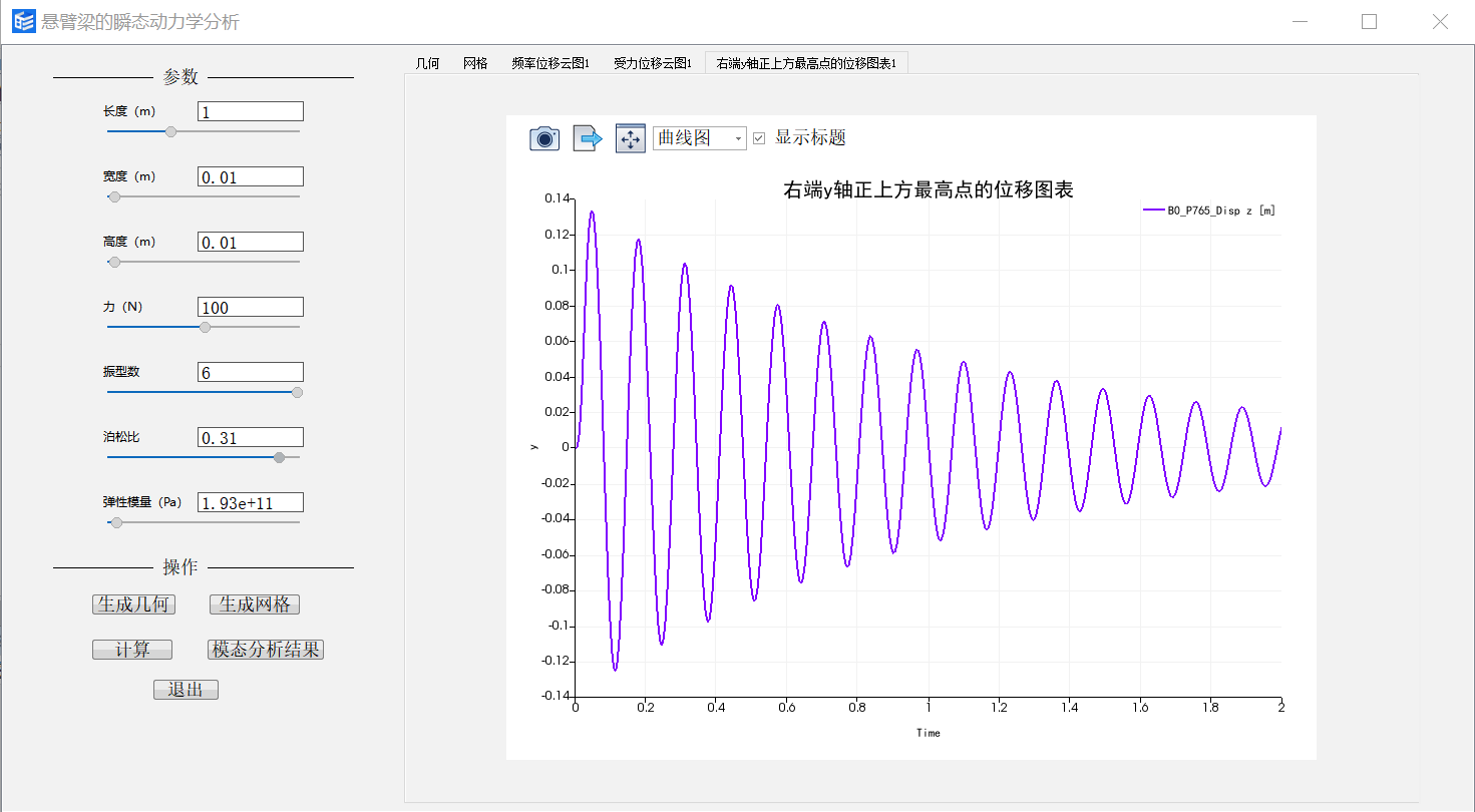 悬臂梁的瞬态动力学分析