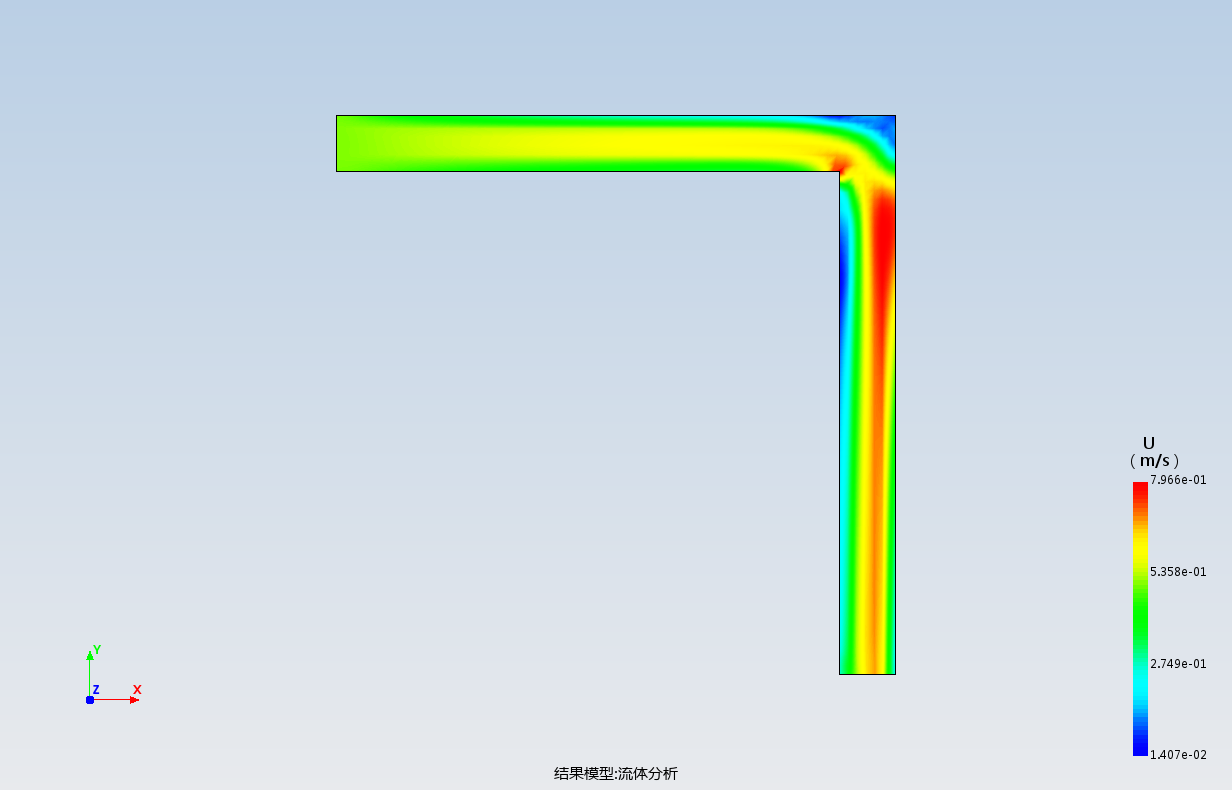 模拟二维直角管道流体流动模型