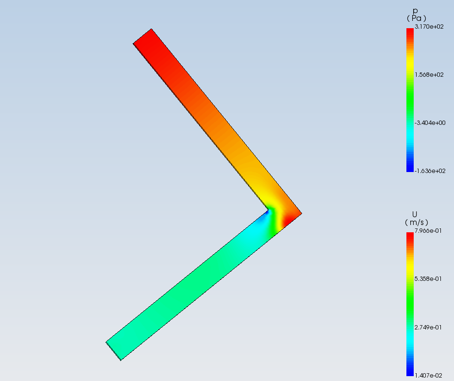 模拟二维直角管道流体分析模型