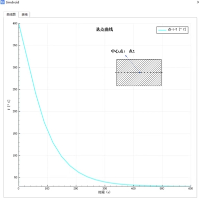 风扇结构分析