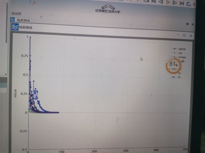 90度弯管湍流模型