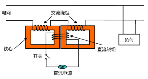 基于Simdroid实现超导限流器阻抗计算