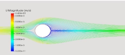 圆柱绕流分析