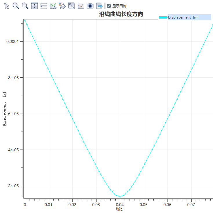 高分子材料-HIPS试块自由膨胀分析