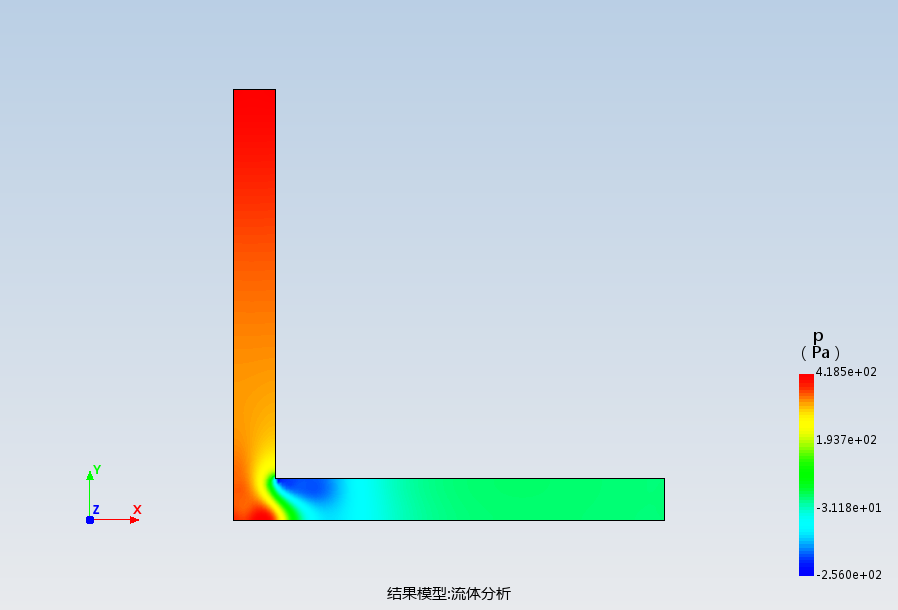 直角管道二维流体流动模型