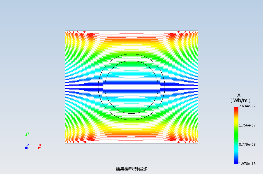 静磁屏蔽