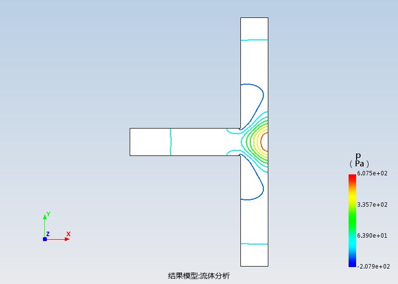 三通流通