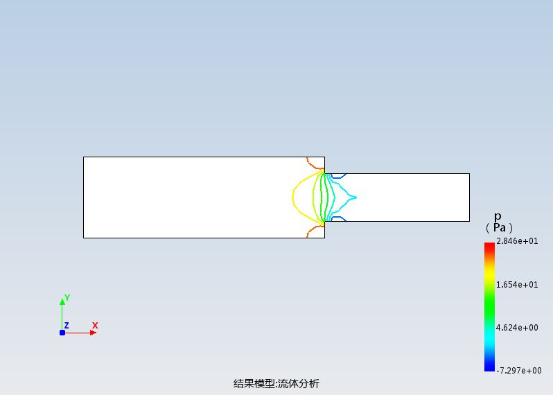 大管变小管