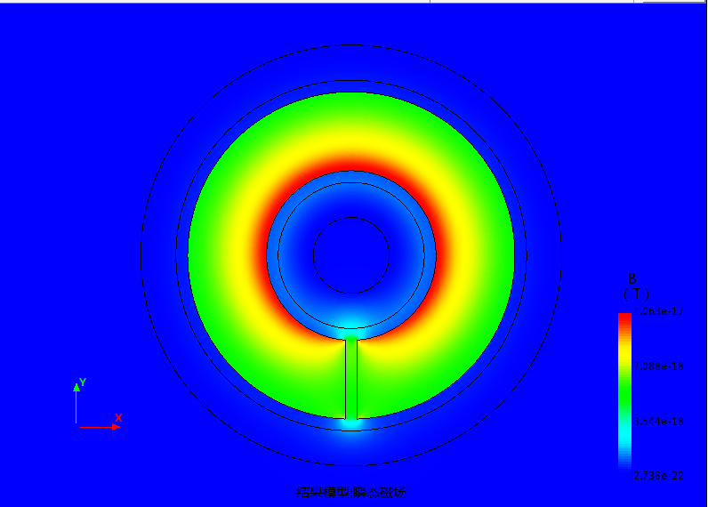 含气隙螺绕环周围磁场分析