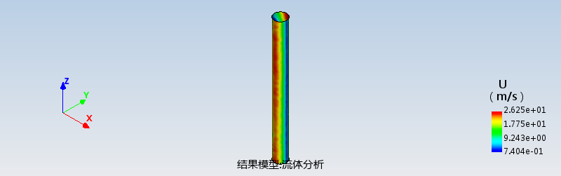 冲刷模型