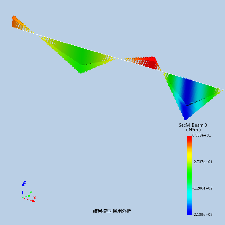 结构力学-超静定多跨梁内力分析