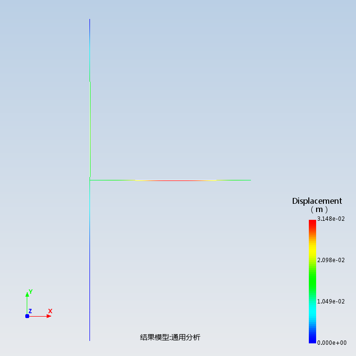 结构力学-集中力下超静定刚架内力分析