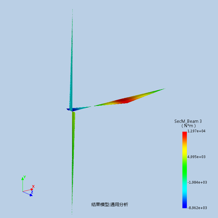 结构力学-集中力下超静定刚架内力分析