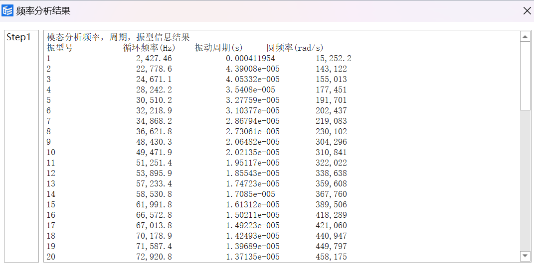 直线电机动子结构的模态分析