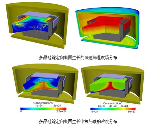 FEMAG晶体生长数值模拟技术在太阳能光伏行业的应用