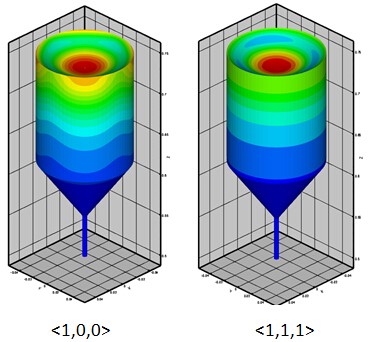 FEMAG区熔法超纯单晶硅数值模拟方案