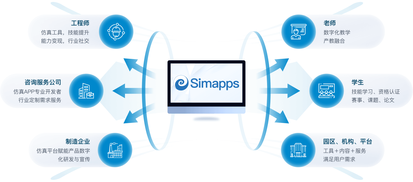 仿真APP—面向特定场景的专用仿真工具的图5