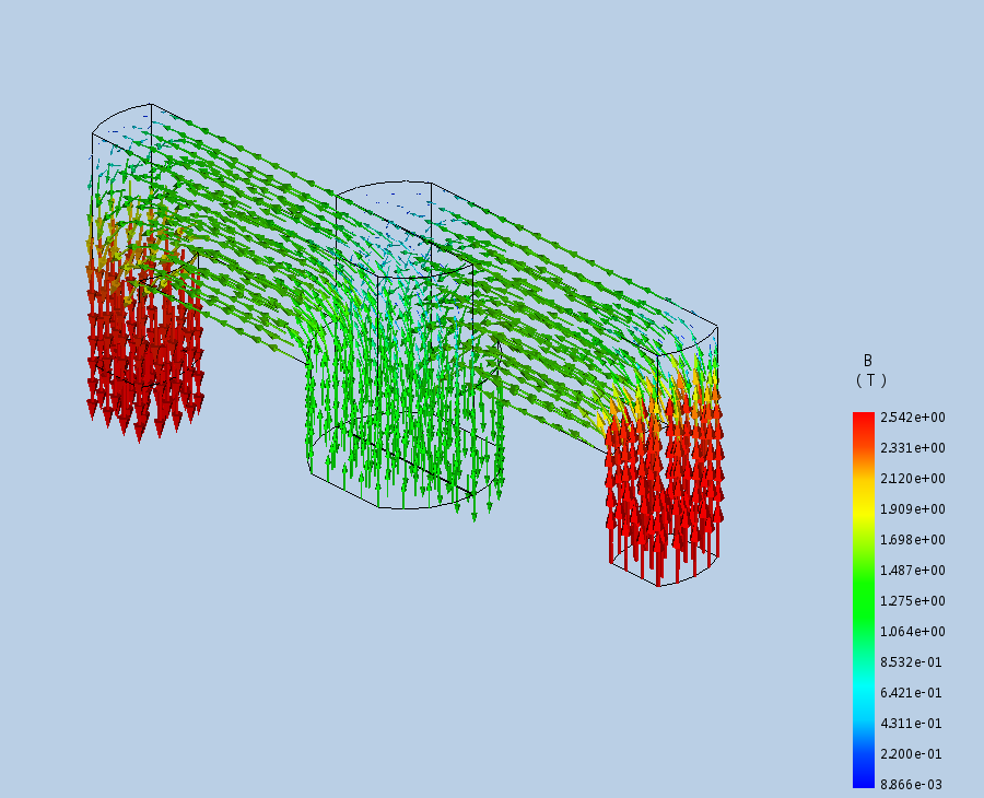 EM Simulation of a Superconducting Fault Current Limiter (SFCL)