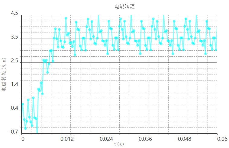 永磁无刷直流电机仿真