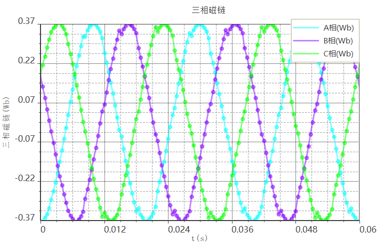 永磁无刷直流电机仿真