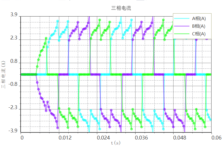 永磁无刷直流电机仿真