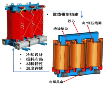 电力设备干式变压器散热仿真分析